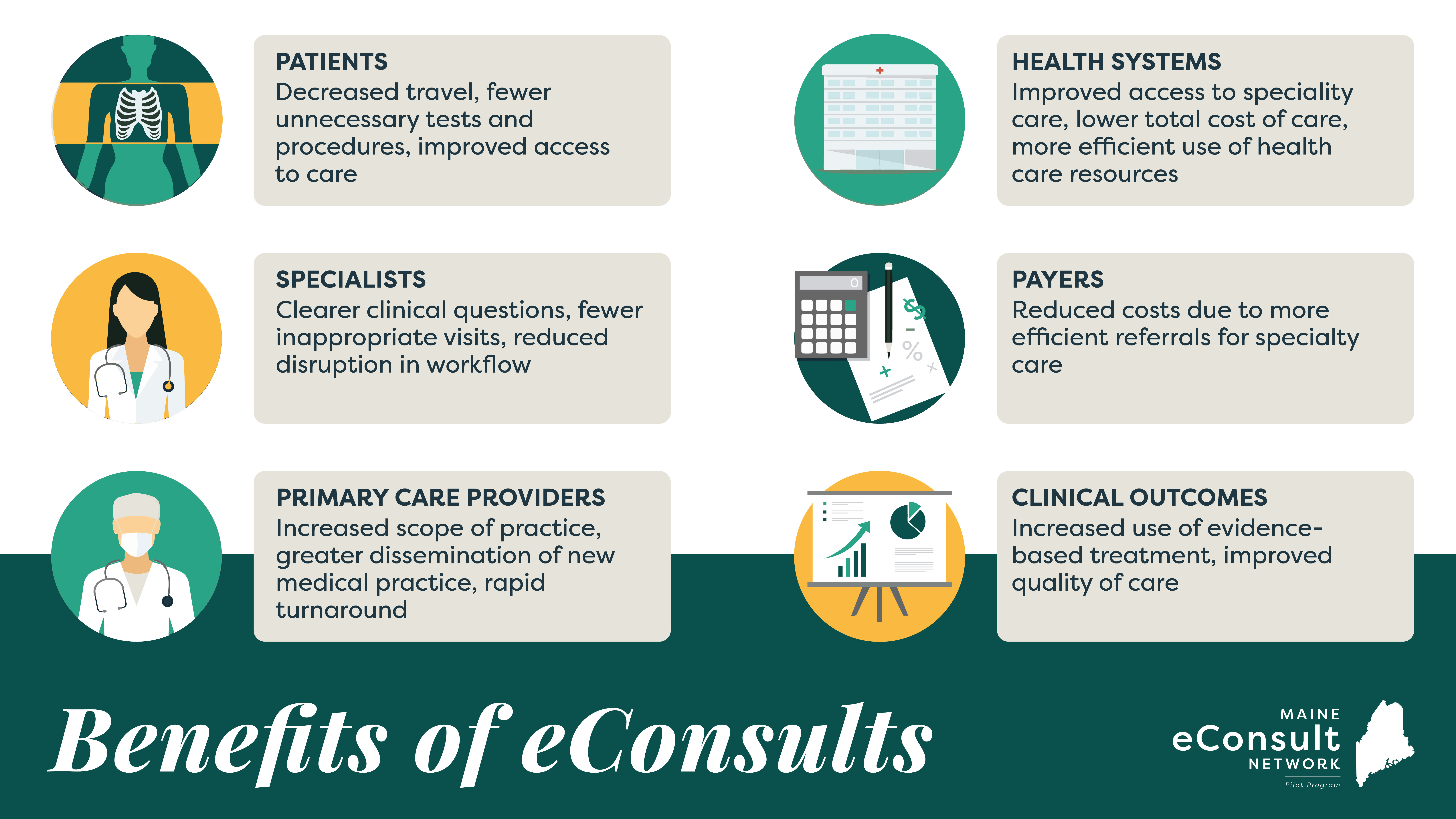 benefits of eConsults image