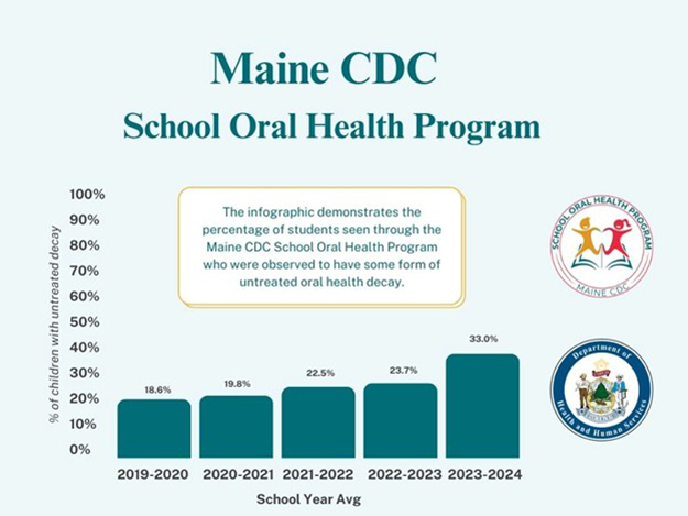 Maine CDC SCHP graph