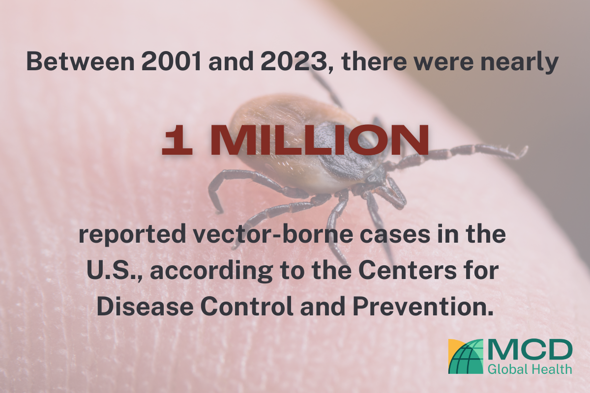 graphic with tick on skin with text about vector borne disease case rates in the U.S.